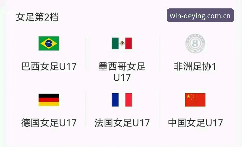 U17世界杯抽签结果解读：中国男女足小组赛实用观赛指南