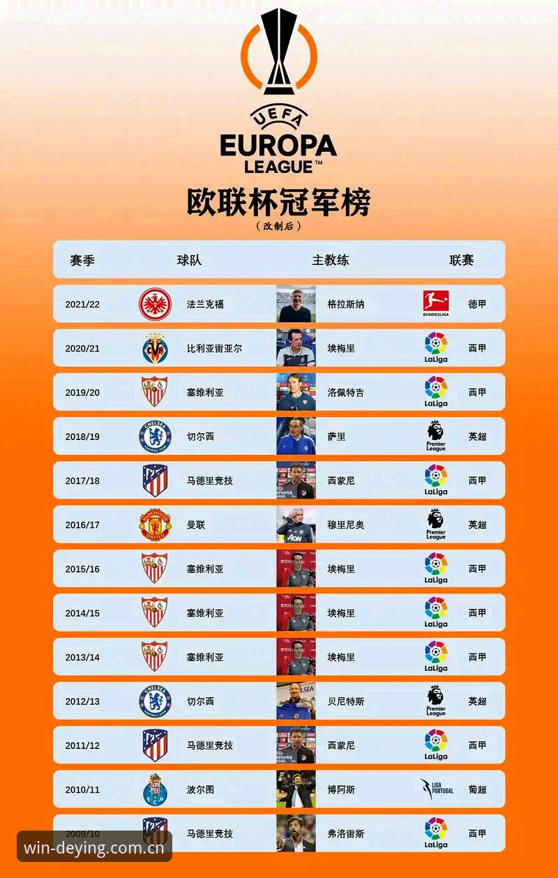 埃梅里五夺欧联杯冠军深度分析：从塞维利亚到维拉，战术大师的欧联统治力全面解析