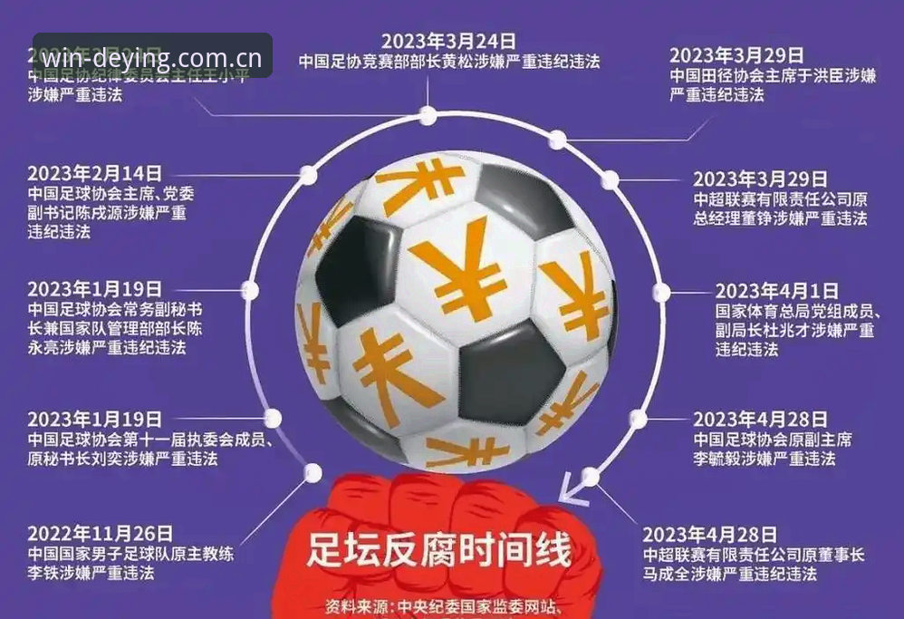 足协禁足风暴vs行业净化：德赢体育平台解读反腐行动最新进展